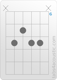 Diagramme de l'accord F9 (x,8,7,8,8,x)